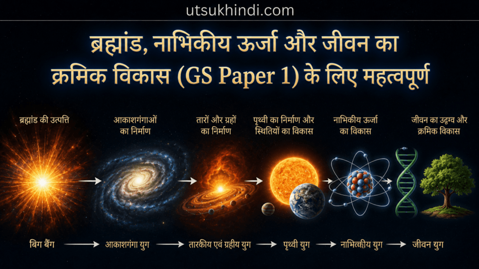 The Universe, Nuclear Energy, and the Evolution of Life